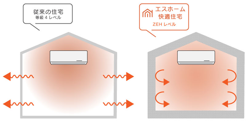 高断熱住宅のイメージ