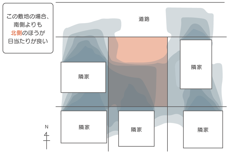 日影図