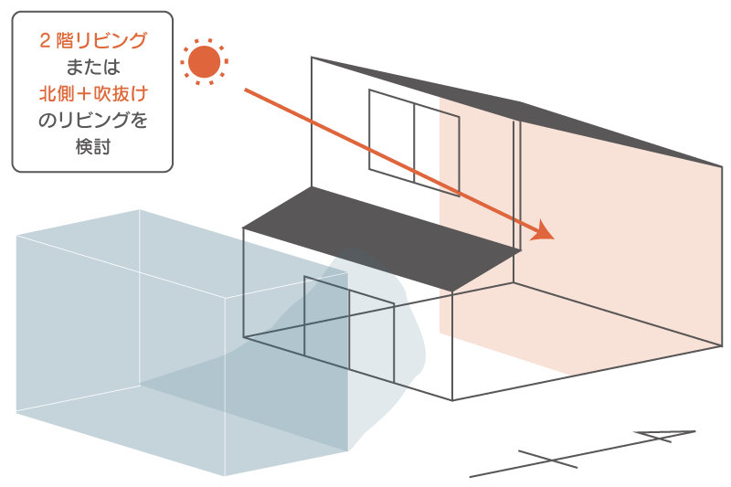 日射取得の工夫